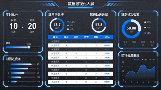 体育数据分析大屏与比赛统计指标展示
