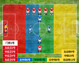 足球球队赛前首发阵容排列与球员站位